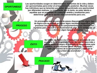OPORTUNIDAD
PROCESO
ÉXITO
Las oportunidades surgen en determinados momentos de la vida y deben
ser aprovechadas para evitar el arrepentimiento posterior. Muchas veces
hay individuos que se lamentan por haber desperdiciado una oportunidad
por diferentes motivos. Lo importante, por lo tanto, es estar atento a
aquéllas que se presentan en cualquier ámbito y analizarlas para
determinar cuál es la opción más conveniente para uno.
Un proceso es una secuencia de pasos dispuesta con algún tipo
de lógica que se enfoca en lograr algún resultado específico. Los
procesos son mecanismos de comportamiento que diseñan los
hombres para mejorar la productividad de algo, para establecer un
orden o eliminar algún tipo de problema.
Se refiere al efecto o la consecuencia acertada de una
acción o de un emprendimiento. Su raíz se hace más o
menos evidente según el contexto en que usemos esta
palabra, ya que muchas veces expresa “sobresalir”,
“salir por encima de la competencia”, “salir de la
oscuridad del anonimato“.
FRACASO
 