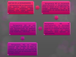 QUÉ NO ES LA REINGENIERÍA
- Reingeniería NO es downsizing:
Esto significa reducir trabajo,
recursos y empleados para
obtener una mejor posición
financiera en el corto plazo.
- Reingeniería NO es únicamente
reestructuración o reorganización:
Éstas se basan en la reducción de
niveles jerárquicos y en la
modificación de ciertas áreas de la
empresa
Reingeniería NO es
automatización: La tecnología
informática juega un importante
papel en el rediseño de procesos,
pero no como un nuevo
mecanismo para ejecutar un
viejo proceso.
- Reingeniería NO es una
“reingeniería de software”: No es
una reconstrucción de sistemas
informáticos obsoletos en otros
más modernos y efectivos.
- Reingeniería NO es mejora
continua. Esta filosofía se basa en
mejorar día a día un proceso
establecido aplicando una filosofía de
Calidad Total que se transmite a toda
la organización.
 