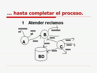 ... hasta completar el proceso. 
