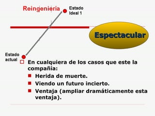 Espectacular En cualquiera de los casos que este la compañía: Herida de muerte. Viendo un futuro incierto. Ventaja (ampliar dramáticamente esta ventaja). 