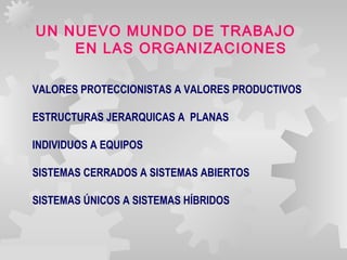 GERARDO DOMÍNGUEZ G.
UN NUEVO MUNDO DE TRABAJO
EN LAS ORGANIZACIONES
VALORES PROTECCIONISTAS A VALORES PRODUCTIVOS
ESTRUCTURAS JERARQUICAS A PLANAS
INDIVIDUOS A EQUIPOS
SISTEMAS CERRADOS A SISTEMAS ABIERTOS
SISTEMAS ÚNICOS A SISTEMAS HÍBRIDOS
 