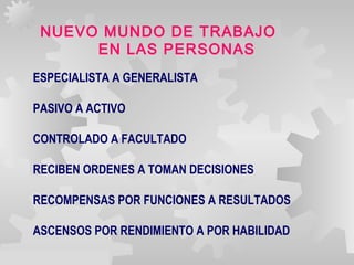 GERARDO DOMÍNGUEZ G.
NUEVO MUNDO DE TRABAJO
EN LAS PERSONAS
ESPECIALISTA A GENERALISTA
PASIVO A ACTIVO
CONTROLADO A FACULTADO
RECIBEN ORDENES A TOMAN DECISIONES
RECOMPENSAS POR FUNCIONES A RESULTADOS
ASCENSOS POR RENDIMIENTO A POR HABILIDAD
 