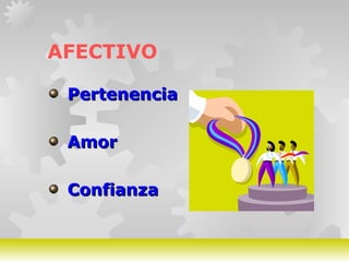 GERARDO DOMÍNGUEZ G.
AFECTIVO
PertenenciaPertenencia
AmorAmor
ConfianzaConfianza
 