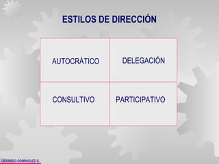GERARDO DOMÍNGUEZ G.
AUTOCRÁTICO
CONSULTIVO
DELEGACIÓN
PARTICIPATIVO
ESTILOS DE DIRECCIÓN
 