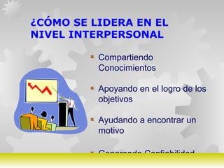 GERARDO DOMÍNGUEZ G.
¿CÓMO SE LIDERA EN EL
NIVEL INTERPERSONAL
Compartiendo
Conocimientos
Apoyando en el logro de los
objetivos
Ayudando a encontrar un
motivo
Generando Confiabilidad
 