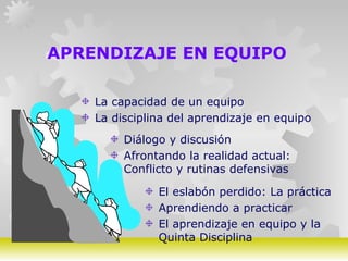 GERARDO DOMÍNGUEZ G.
APRENDIZAJE EN EQUIPO
La capacidad de un equipo
La disciplina del aprendizaje en equipo
Diálogo y discusión
Afrontando la realidad actual:
Conflicto y rutinas defensivas
El eslabón perdido: La práctica
Aprendiendo a practicar
El aprendizaje en equipo y la
Quinta Disciplina
 