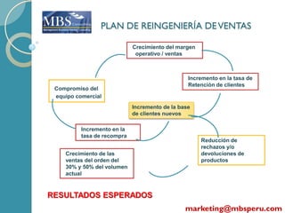 PLAN DE REINGENIERÍA DE VENTAS

                             Crecimiento del margen
                              operativo / ventas



                                                 Incremento en la tasa de
                                                 Retención de clientes
 Compromiso del
 equipo comercial
                             Incremento de la base
                             de clientes nuevos

          Incremento en la
          tasa de recompra
                                                      Reducción de
                                                      rechazos y/o
    Crecimiento de las                                devoluciones de
    ventas del orden del                              productos
    30% y 50% del volumen
    actual



RESULTADOS ESPERADOS
                                                marketing@mbsperu.com
 