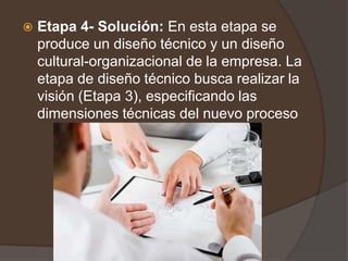    Etapa 4- Solución: En esta etapa se
    produce un diseño técnico y un diseño
    cultural-organizacional de la empresa. La
    etapa de diseño técnico busca realizar la
    visión (Etapa 3), especificando las
    dimensiones técnicas del nuevo proceso
 