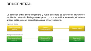 REINGENIERÍA: 
La distinción crítica entre reingeniería y nuevo desarrollo de software es el punto de 
partida del desarrollo. En lugar de empezar con una especificación escrita, el sistema 
antiguo actúa como un especificación para el nuevo sistema. 
Especificación del 
sistema 
Diseño e 
implementación 
Sistema nuevo 
Sistema de software 
existente 
Comprensión y 
transformación 
Sistema con 
reingeniería 
Ingeniería directa 
Reingeniería de software 
 