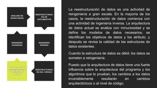 ANÁLISIS DE 
INVENTARIOS 
INGENIERÍA 
AVANZADA 
REESTRUCTURACI 
ÓN DE LOS 
DATOS 
REESTRUCTURACI 
ÓN DE 
DOCUMENTOS 
INGENIERÍA 
INVERSA 
REESTRUCTURACI 
ÓN DEL CÓDIGO 
La reestructuración de datos es una actividad de 
reingeniería a gran escala. En la mayoría de los 
casos, la reestructuración de datos comienza con 
una actividad de ingeniería inversa. La arquitectura 
de datos actual se analiza con minuciosidad y se 
define los modelos de datos necesarios, se 
identifican los objetivos de datos y los atributo, y 
después se revisa la calidad de las estructuras de 
datos existentes. 
Cuando la estructura de datos es débil, los datos se 
someten a reingeniería. 
Puesto que la arquitectura de datos tiene una fuerte 
influencia sobre la arquitectura del programa y los 
algoritmos que lo prueban, los cambios a los datos 
invariablemente resultarán en cambios 
arquitectónicos o al nivel de código. 
 