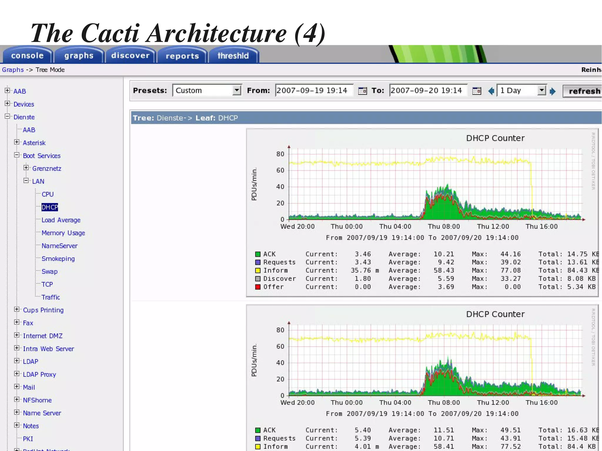 OSMC 2011 | Cacti Graphing Solution by Reinhard Scheck | PDF