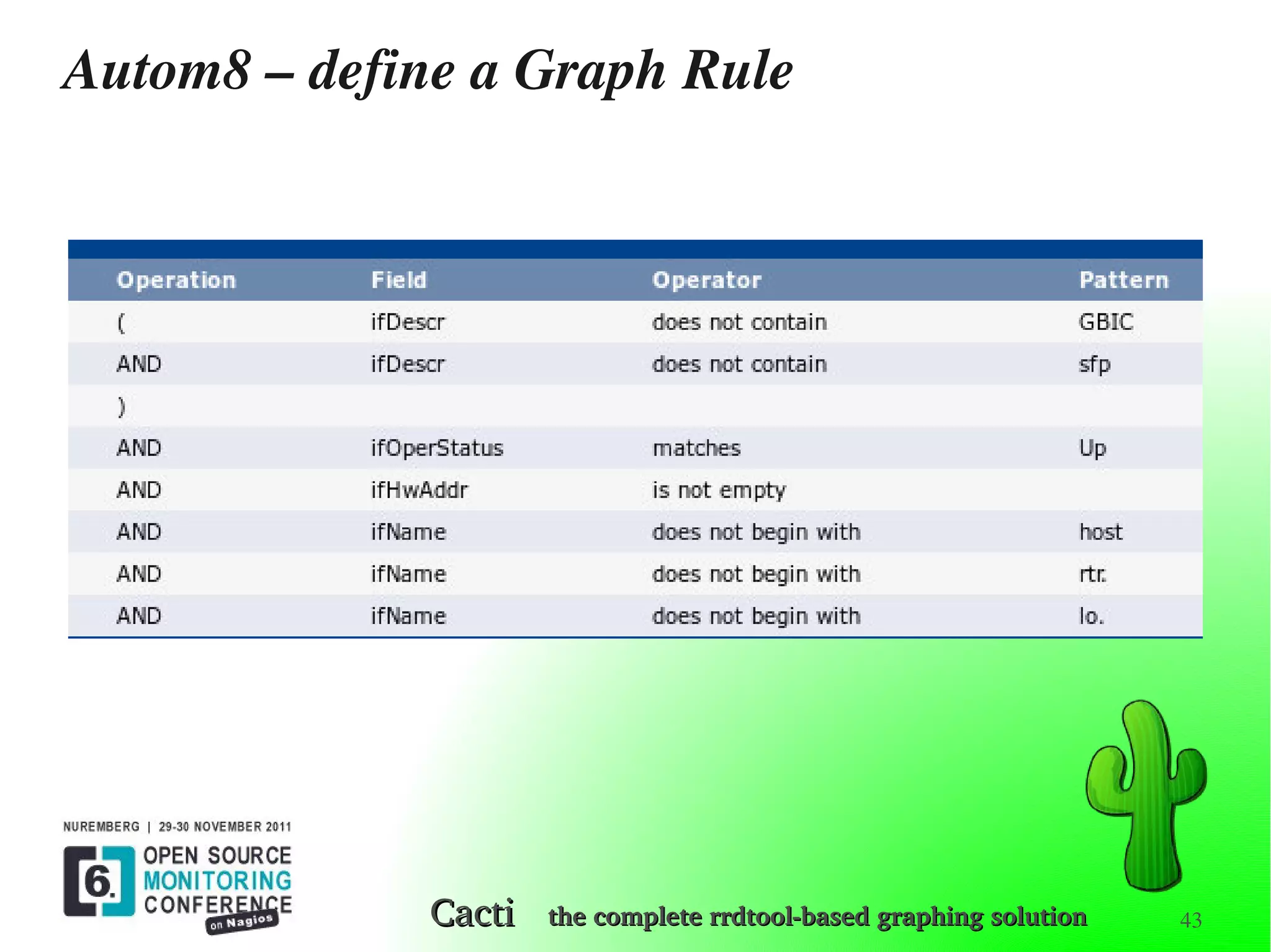OSMC 2011 | Cacti Graphing Solution by Reinhard Scheck | PDF