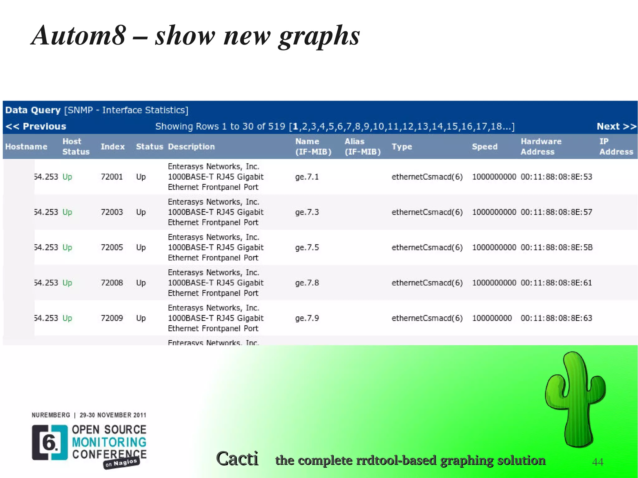 OSMC 2011 | Cacti Graphing Solution by Reinhard Scheck | PDF