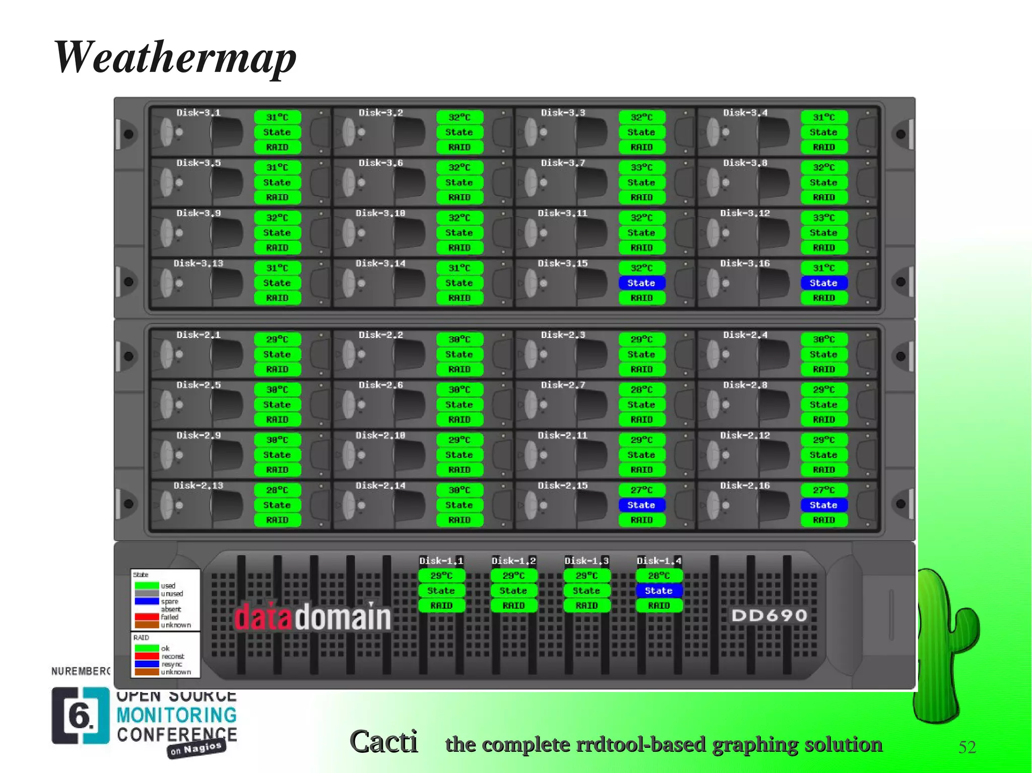 OSMC 2011 | Cacti Graphing Solution by Reinhard Scheck | PDF