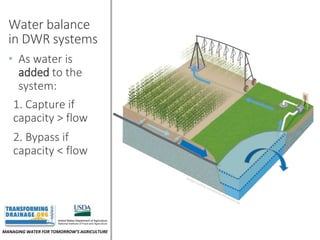 MANAGING WATER FOR TOMORROW’S AGRICULTURE
Water balance
in DWR systems
• As water is
added to the
system:
1. Capture if
capacity > flow
2. Bypass if
capacity < flow
 