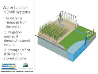 MANAGING WATER FOR TOMORROW’S AGRICULTURE
Water balance
in DWR systems
• As water is
removed from
the system:
1. Irrigation
applied if
demand < stored
volume
2. Storage Deficit
if demand >
stored volume
 