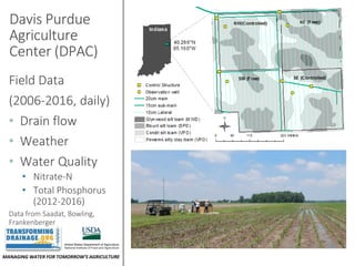 MANAGING WATER FOR TOMORROW’S AGRICULTURE
Davis Purdue
Agriculture
Center (DPAC)
Field Data
(2006-2016, daily)
• Drain flow
• Weather
• Water Quality
• Nitrate-N
• Total Phosphorus
(2012-2016)
Data from Saadat, Bowling,
Frankenberger
 