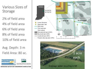 MANAGING WATER FOR TOMORROW’S AGRICULTURE
Various Sizes of
Storage
2% of field area
4% of field area
6% of field area
8% of field area
10% of field area
Avg. Depth: 3 m
Field Area: 80 ac.
10%
8%
6%
4%
2%
Drainage water recycling in MI
5 acres 1 acre
each
 