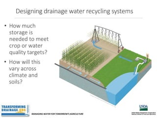 MANAGING WATER FOR TOMORROW’S AGRICULTURE
• How will this
vary across
climate and
soils?
• How much
storage is
needed to meet
crop or water
quality targets?
Designing drainage water recycling systems
 
