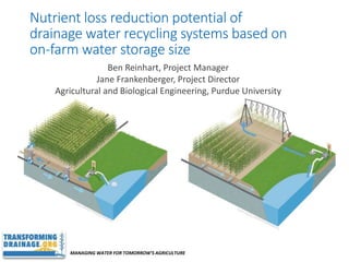 MANAGING WATER FOR TOMORROW’S AGRICULTURE
Nutrient loss reduction potential of
drainage water recycling systems based on
on-farm water storage size
Ben Reinhart, Project Manager
Jane Frankenberger, Project Director
Agricultural and Biological Engineering, Purdue University
 