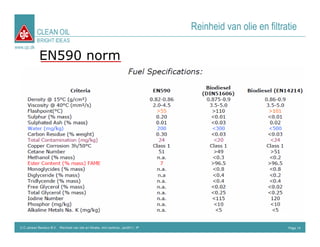 CLEAN OIL
                                                                                      Reinheid van olie en filtratie
             BRIGHT IDEAS
www.cjc.dk

               EN590 norm




  C.C.Jensen Benelux B.V. Reinheid van olie en filtratie, mini seminar, Jan2011, IP                              Page 14
 