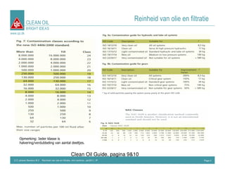 CLEAN OIL
                                                                                      Reinheid van olie en filtratie
             BRIGHT IDEAS
www.cjc.dk




       Opmerking: Ieder klasse is
       halvering/verdubbeling van aantal deeltjes.


                                                         Clean Oil Guide, pagina 9&10
  C.C.Jensen Benelux B.V. Reinheid van olie en filtratie, mini seminar, Jan2011, IP                               Page 2
 
