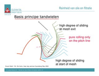 CLEAN OIL
                                                                                        Reinheid van olie en filtratie
             BRIGHT IDEAS
www.cjc.dk
                   Basis principe tandwielen

                                                                                        high degree of sliding
                                                                                        at mesh exit

                                                                                                 pure rolling only
                                                                                                 on the pitch line




                                                                                      high degree of sliding
                                                                                      at start of mesh
 Exxon Mobil : Mr. Per Holm, Gear day seminar Svendborg May 2002

  C.C.Jensen Benelux B.V. Reinheid van olie en filtratie, mini seminar, Jan2011, IP
 