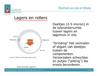 CLEAN OIL
                                                                                         Reinheid van olie en filtratie
             BRIGHT IDEAS
www.cjc.dk

                   Lagers en rollers
                                                                                      Deeltjes (2-5 micron) in
                                                                                      de tolerantieruimte
                                                                                      tussen lagers en
                                                                                      lagerhuis in olie.

                                                                                      “Grinding” Het vermalen
                                                                                      of slijpen van deeltjes
                                                                                      tussen de
                                                                                      componenten.
                                                                                      Veroorzaken scheurtjes
                                                                                      en putjes (“pitting”) die
                                                                                      erosie bevorderen.
                         Clean Oil Guide, pagina 3.
  C.C.Jensen Benelux B.V. Reinheid van olie en filtratie, mini seminar, Jan2011, IP                                  Page 9
 