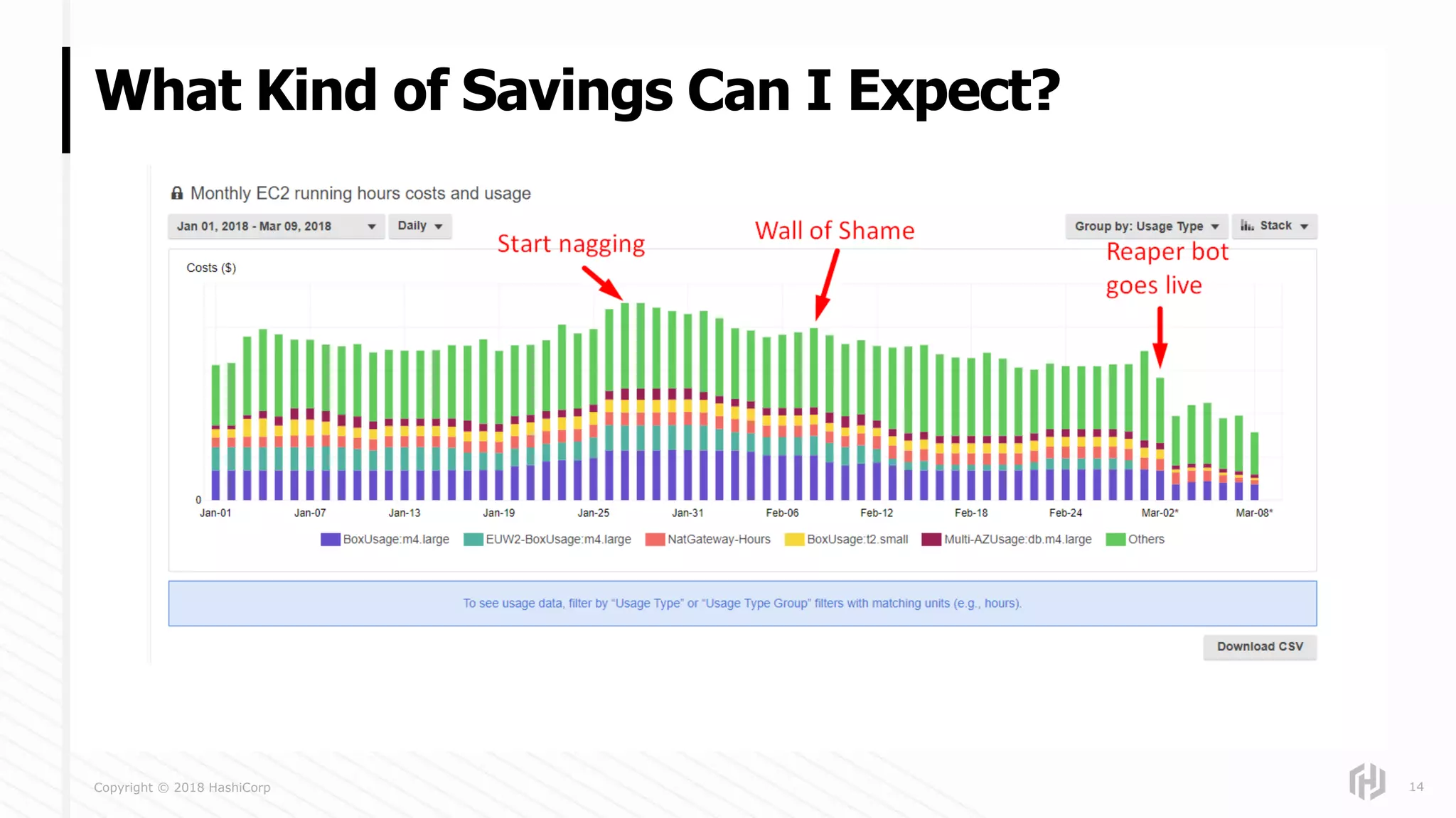 Copyright © 2018 HashiCorp
What Kind of Savings Can I Expect?
14
 