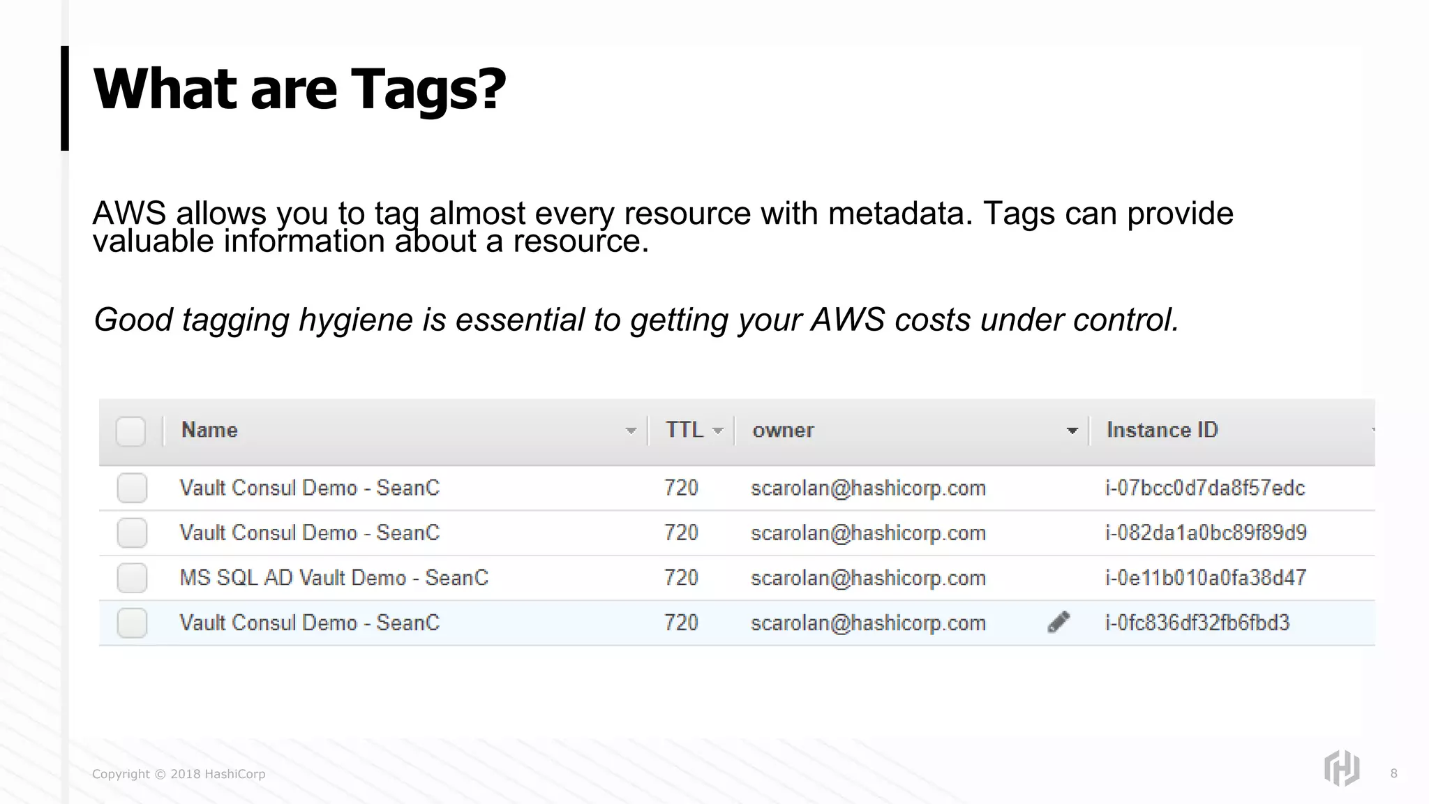 Copyright © 2018 HashiCorp
AWS allows you to tag almost every resource with metadata. Tags can provide
valuable information about a resource.
Good tagging hygiene is essential to getting your AWS costs under control.
What are Tags?
8
 