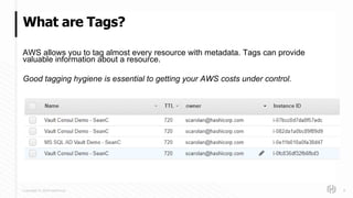 Copyright © 2018 HashiCorp
AWS allows you to tag almost every resource with metadata. Tags can provide
valuable information about a resource.
Good tagging hygiene is essential to getting your AWS costs under control.
What are Tags?
8
 