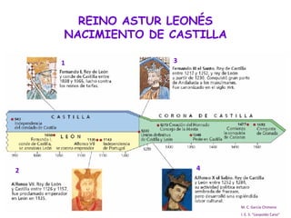 REINO ASTUR LEONÉS NACIMIENTO DE CASTILLA 4 1 3 2 M. C. García Chimeno I. E. S. “Leopoldo Cano” 
