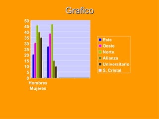 Grafico 