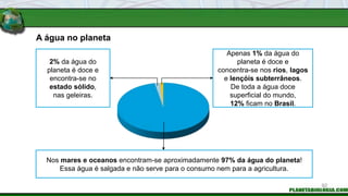 A água no planeta
Nos mares e oceanos encontram-se aproximadamente 97% da água do planeta!
Essa água é salgada e não serve para o consumo nem para a agricultura.
2% da água do
planeta é doce e
encontra-se no
estado sólido,
nas geleiras.
Apenas 1% da água do
planeta é doce e
concentra-se nos rios, lagos
e lençóis subterrâneos.
De toda a água doce
superficial do mundo,
12% ficam no Brasil.
92
 