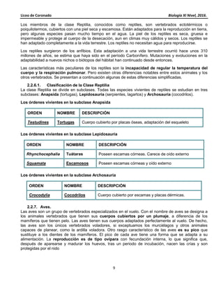 Liceo de Coronado Biología XI Nivel, 2016.
9
Los miembros de la clase Reptilia, conocidos como reptiles, son vertebrados ectotérmicos o
poiquilotermos, cubiertos con una piel seca y escamosa. Están adaptados para la reproducción en tierra,
pero algunas especies pasan mucho tiempo en el agua. La piel de los reptiles es seca, gruesa e
impermeable y protege al cuerpo de la desecación, aun en climas muy cálidos y secos. Los reptiles se
han adaptado completamente a la vida terrestre. Los reptiles no necesitan agua para reproducirse.
Los reptiles surgieron de los anfibios. Esta adaptación a una vida terrestre ocurrió hace unos 310
millones de años, se estima que haya sido en el período Carbonífero. Mutaciones y evoluciones en la
adaptabilidad a nuevos nichos o biótopos del hábitat han continuado desde entonces.
Las características más peculiares de los reptiles son la incapacidad de regular la temperatura del
cuerpo y la respiración pulmonar. Pero existen otras diferencias notables entre estos animales y los
otros vertebrados. Se presentan a continuación algunas de estas diferencias simplificadas.
2.2.6.1. Clasificación de la Clase Reptilia
La clase Reptilia se divide en subclases. Todas las especies vivientes de reptiles se estudian en tres
subclases: Anapsida (tortugas), Lepidosauria (serpientes, lagartos) y Archosauria (cocodrilos).
Los órdenes vivientes en la subclase Anapsida
ORDEN NOMBRE DESCRIPCIÓN
Testudines Tortugas Cuerpo cubierto por placas óseas, adaptación del esqueleto
Los órdenes vivientes en la subclase Lepidosauria
ORDEN NOMBRE DESCRIPCIÓN
Rhynchocephalia Tuátaras Poseen escamas córneas. Carece de oído externo
Squamata Escamosos Poseen escamas córneas y oído externo
Los órdenes vivientes en la subclase Archosauria
ORDEN NOMBRE DESCRIPCIÓN
Crocodylia Cocodrilos Cuerpo cubierto por escamas y placas dérmicas.
2.2.7. Aves.
Las aves son un grupo de vertebrados especializados en el vuelo. Con el nombre de aves se designa a
los animales vertebrados que tienen sus cuerpos cubiertos por un plumaje, a diferencia de los
mamíferos que tienen pelo. Las aves tienen sus cuerpos adaptados perfectamente al vuelo. De hecho,
las aves son los únicos vertebrados voladores, si exceptuamos los murciélagos y otros animales
capaces de planear, como la ardilla voladora. Otro rasgo característico de las aves es su pico que
sustituye a los dientes de los mamíferos. El pico de cada ave tiene una forma que se adapta a su
alimentación. La reproducción es de tipo ovípara con fecundación interna, lo que significa que,
después de aparearse y madurar los huevos, tras un periodo de incubación, nacen las crías y son
protegidas por el nido
 