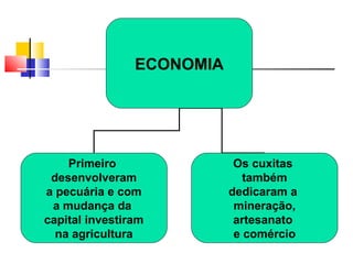 ECONOMIA
Primeiro
desenvolveram
a pecuária e com
a mudança da
capital investiram
na agricultura
Os cuxitas
também
dedicaram a
mineração,
artesanato
e comércio
 