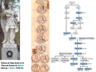 Estatua de Iñigo Arista en la Plaza de Oriente de  Madrid  (obra de  J. Oñate , 1750-53).  