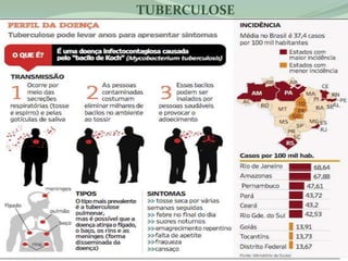 TUBERCULOSE




Bacilo de Kock
 