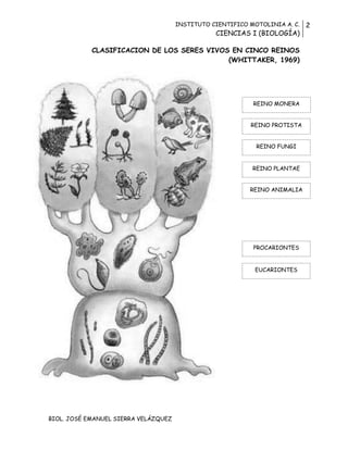 INSTITUTO CIENTIFICO MOTOLINIA A. C.
CIENCIAS I (BIOLOGÍA)
2
BIOL. JOSÉ EMANUEL SIERRA VELÁZQUEZ
CLASIFICACION DE LOS SERES VIVOS EN CINCO REINOS
(WHITTAKER, 1969)
REINO MONERA
REINO PROTISTA
REINO FUNGI
REINO PLANTAE
REINO ANIMALIA
PROCARIONTES
EUCARIONTES
 