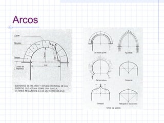 Arcos
 