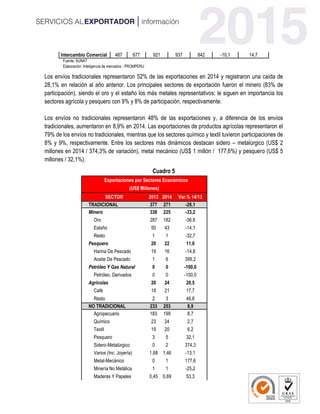 Intercambio Comercial 487 677 921 937 842 -10,1 14,7
Fuente: SUNAT
Elaboración: Inteligencia de mercados - PROMPERU
Los envíos tradicionales representaron 52% de las exportaciones en 2014 y registraron una caída de
28,1% en relación al año anterior. Los principales sectores de exportación fueron el minero (83% de
participación), siendo el oro y el estaño los más metales representativos; le siguen en importancia los
sectores agrícola y pesquero con 9% y 8% de participación, respectivamente.
Los envíos no tradicionales representaron 48% de las exportaciones y, a diferencia de los envíos
tradicionales, aumentaron en 8,9% en 2014. Las exportaciones de productos agrícolas representaron el
79% de los envíos no tradicionales, mientras que los sectores químico y textil tuvieron participaciones de
8% y 9%, respectivamente. Entre los sectores más dinámicos destacan sidero – metalúrgico (US$ 2
millones en 2014 / 374,3% de variación), metal mecánico (US$ 1 millón / 177,6%) y pesquero (US$ 5
millones / 32,1%).
Cuadro 5
Exportaciones por Sectores Económicos
(US$ Millones)
SECTOR 2013 2014 Var.% 14/13
TRADICIONAL 377 271 -28,1
Minero 338 225 -33,2
Oro 287 182 -36,6
Estaño 50 43 -14,1
Resto 1 1 -32,7
Pesquero 20 22 11,0
Harina De Pescado 19 16 -14,8
Aceite De Pescado 1 6 399,2
Petróleo Y Gas Natural 0 0 -100,0
Petróleo, Derivados 0 0 -100,0
Agrícolas 20 24 20,5
Café 18 21 17,7
Resto 2 3 46,6
NO TRADICIONAL 233 253 8,9
Agropecuario 183 199 8,7
Químico 23 24 2,7
Textil 19 20 6,2
Pesquero 3 5 32,1
Sidero-Metalúrgico 0 2 374,3
Varios (Inc. Joyería) 1,68 1,46 -13,1
Metal-Mecánico 0 1 177,6
Minería No Metálica 1 1 -25,2
Maderas Y Papeles 0,45 0,69 53,3
 