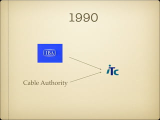 1990




Cable Authority
 