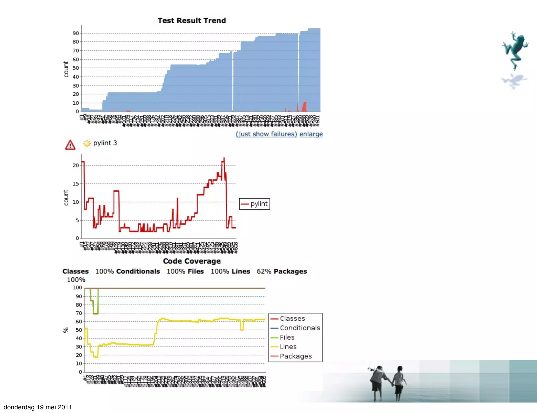 donderdag 19 mei 2011
 