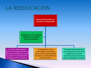 Marc Ancel describe tres
variantes de reeducación
La noción administrativa
referente al establecimiento de
las leyes ejecutivas que se han
de aplicar en el tratamiento
terapéutico de los internos
El tratamiento socio
criminológico orientado a
actuar sobre la personalidad
del interno, conduciéndolo al
camino de bien.
El tratamiento penitenciario
esta integrado por educación
penitenciaria como la
educación cultural, técnica o
laboral, pedagógica correctiva
El estudio de una concepción
médica que se refiere a
internos insalubres
 