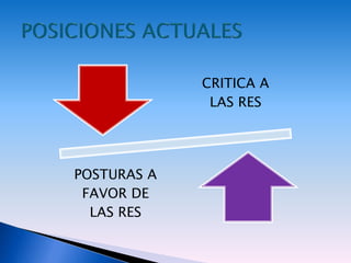 CRITICA A
LAS RES
POSTURAS A
FAVOR DE
LAS RES
 