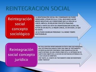 •LA REINTEGRACIÓN SOCIAL DEL CONDENADO NO PUEDE
PERSEGUIRSE A PESAR DE ELLA, O SEA, BUSCANDO HACER
MENOS NEGATIVAS LAS CONDICIONES QUE LA VIDA EN LA
CARCEL IMPLICA, EN RELACION CON ESTA FINALIDAD.
•DESDE EL PUNTO DE VISTA DE UNAINTEGRACION SCOIAL DEL
AUTOR DE UN DELITO, LA MEJOR CARCEL, ES SIN DUDA, LA QUE
NO EXISTE.
•NO SE PUEDE SEGREGAR PERSONAS Y AL MISMO TIEMPO
REINTEGRARLAS
Reintegración
social
concepto
sociológico
•NO SOLO EXISTEN OPORTUNIDADES DE ÉXITO SINO QUE NISIQUIERA
UNA LEGITIMACION JURIDICA PARA UNA OBRA DE TRATAMIENTO,
DE RESOCIALIZACION CONCEBIDA COMO MANIPULACION DEL
SUJETO DETENID; EN UNA VISION COMO ESTA, EL DETENIDO NO ES
SUJETO SINO OBJETO DE LA ACCION DE INSTANCIAS EXTERNAS A EL,
A LAS CUALES ES SOMETIDO.
•POR TANTO, EL CONETO DE TRATAMIENTO DEBE SER REDEFINIDO
COMO “SERVICIO”
Reintegración
social concepto
jurídico
 
