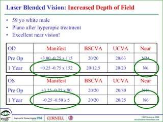 59 yo white male Plano after hyperopic treatment Excellent near vision! Laser Blended Vision:  Increased Depth of Field OD Manifest BSCVA UCVA Near Pre Op +3.00 -0.75 x 115 20/20 20/63 N24 1 Year +0.25 -0.75 x 152 20/12.5 20/20 N6 OS Manifest BSCVA UCVA Near Pre Op +3.25 -0.75 x 90 20/20 20/80 N18 1 Year -0.25 -0.50 x 5 20/20 20/25 N6 