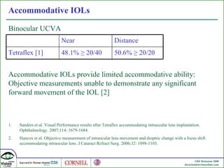 Accommodative IOLs Binocular UCVA Sanders et al. Visual Performance results after Tetraflex accommodating intraocular lens implantation. Ophthalmology. 2007;114: 1679-1684. Hancox et al. Objective measurement of intraocular lens movement and dioptric change with a focus shift accommodating intraocular lens. J Cataract Refract Surg. 2006;32: 1098-1103. Accommodative IOLs provide limited accommodative ability: Objective measurements unable to demonstrate any significant forward movement of the IOL [2] Near Distance Tetraflex [1] 48.1%  ≥ 20/40 50.6%  ≥ 20/20 