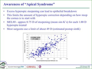 Awareness of “Apical Syndrome” Excess hyperopic steepening can lead to epithelial breakdown This limits the amount of hyperopic correction depending on how steep the cornea is to start with MEL80 - approx 0.75 D of steepening (mean sim K’s) for each 1.00 D hyperopia treated Most surgeons use a limit of about 49 D (estimated postop simK) 