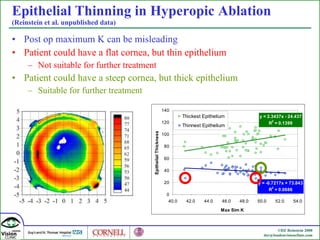 Post op maximum K can be misleading Patient could have a flat cornea, but thin epithelium Not suitable for further treatment Patient could have a steep cornea, but thick epithelium Suitable for further treatment Epithelial Thinning in Hyperopic Ablation  (Reinstein et al. unpublished data) 